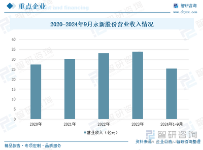 研判2025 中國塑料包裝行業發展現狀、競爭格局、重點企業及趨勢分析
